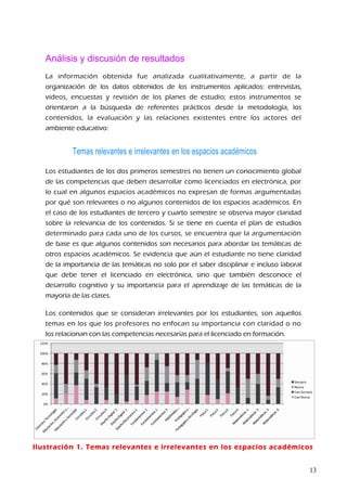Análisis y discusión de resultados
La información obtenida fue analizada cualitativamente, a partir de la
organización de los datos obtenidos de los instrumentos aplicados: entrevistas,
videos, encuestas y revisión de los planes de estudio; estos instrumentos se
orientaron a la búsqueda de referentes prácticos desde la metodología, los
contenidos, la evaluación y las relaciones existentes entre los actores del
ambiente educativo:
Temas relevantes e irrelevantes en los espacios académicos
Los estudiantes de los dos primeros semestres no tienen un conocimiento global
de las competencias que deben desarrollar como licenciados en electrónica, por
lo cual en algunos espacios académicos no expresan de formas argumentadas
por qué son relevantes o no algunos contenidos de los espacios académicos. En
el caso de los estudiantes de tercero y cuarto semestre se observa mayor claridad
sobre la relevancia de los contenidos. Si se tiene en cuenta el plan de estudios
determinado para cada uno de los cursos, se encuentra que la argumentación
de base es que algunos contenidos son necesarios para abordar las temáticas de
otros espacios académicos. Se evidencia que aún el estudiante no tiene claridad
de la importancia de las temáticas no solo por el saber disciplinar e incluso laboral
que debe tener el licenciado en electrónica, sino que también desconoce el
desarrollo cognitivo y su importancia para el aprendizaje de las temáticas de la
mayoría de las clases.
Los contenidos que se consideran irrelevantes por los estudiantes, son aquellos
temas en los que los profesores no enfocan su importancia con claridad o no
los relacionan con las competencias necesarias para el licenciado en formación.
Ilustración 1. Temas relevantes e irrelevantes en los espacios académicos
13
 