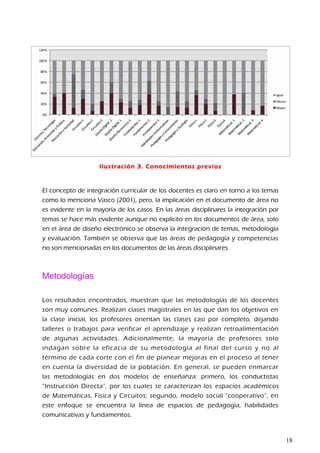 Ilustración 3. Conocimientos previos
El concepto de integración curricular de los docentes es claro en torno a los temas
como lo menciona Vasco (2001), pero, la implicación en el documento de área no
es evidente en la mayoría de los casos. En las áreas disciplinares la integración por
temas se hace más evidente aunque no explícito en los documentos de área, solo
en el área de diseño electrónico se observa la integración de temas, metodología
y evaluación. También se observa que las áreas de pedagogía y competencias
no son mencionadas en los documentos de las áreas disciplinares.
Metodologías
Los resultados encontrados, muestran que las metodologías de los docentes
son muy comunes. Realizan clases magistrales en las que dan los objetivos en
la clase inicial, los profesores orientan las clases casi por completo, dejando
talleres o trabajos para verificar el aprendizaje y realizan retroalimentación
de algunas actividades. Adicionalmente, la mayoría de profesores solo
indagan sobre la eficacia de su metodología al final del curso y no al
término de cada corte con el fin de planear mejoras en el proceso al tener
en cuenta la diversidad de la población. En general, se pueden enmarcar
las metodologías en dos modelos de enseñanza: primero, los conductistas
“Instrucción Directa”, por los cuales se caracterizan los espacios académicos
de Matemáticas, Física y Circuitos; segundo, modelo social “cooperativo”, en
este enfoque se encuentra la línea de espacios de pedagogía, habilidades
comunicativas y fundamentos.
18
 
