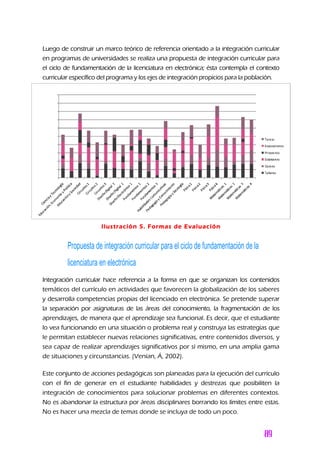 Luego de construir un marco teórico de referencia orientado a la integración curricular
en programas de universidades se realiza una propuesta de integración curricular para
el ciclo de fundamentación de la licenciatura en electrónica; ésta contempla el contexto
curricular específico del programa y los ejes de integración propicios para la población.
Ilustración 5. Formas de Evaluación
Propuesta de integración curricular para el ciclo de fundamentación de la
licenciatura en electrónica
Integración curricular hace referencia a la forma en que se organizan los contenidos
temáticos del currículo en actividades que favorecen la globalización de los saberes
y desarrolla competencias propias del licenciado en electrónica. Se pretende superar
la separación por asignaturas de las áreas del conocimiento, la fragmentación de los
aprendizajes, de manera que el aprendizaje sea funcional. Es decir, que el estudiante
lo vea funcionando en una situación o problema real y construya las estrategias que
le permitan establecer nuevas relaciones significativas, entre contenidos diversos, y
sea capaz de realizar aprendizajes significativos por sí mismo, en una amplia gama
de situaciones y circunstancias. (Venían, Á, 2002).
Este conjunto de acciones pedagógicas son planeadas para la ejecución del currículo
con el fin de generar en el estudiante habilidades y destrezas que posibiliten la
integración de conocimientos para solucionar problemas en diferentes contextos.
No es abandonar la estructura por áreas disciplinares borrando los límites entre estas.
No es hacer una mezcla de temas donde se incluya de todo un poco.
 