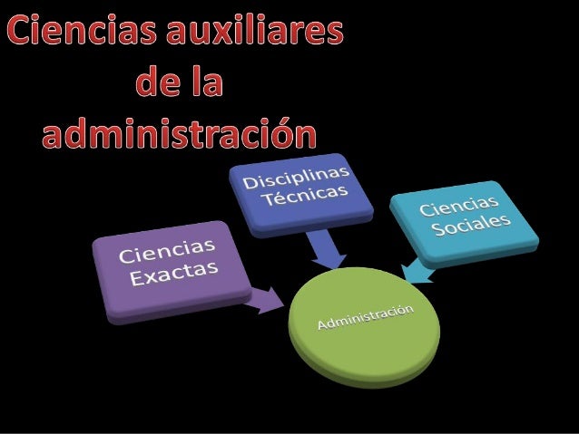 Ciencias auxiliares de la administración