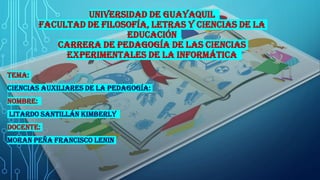 UNIVERSIDAD DE GUAYAQUIL
FACULTAD DE FILOSOFÍA, LETRAS Y CIENCIAS DE LA
EDUCACIÓN
CARRERA DE PEDAGOGÍA DE LAS CIENCIAS
EXPERIMENTALES DE LA INFORMÁTICA
TEMA:
CIENCIAS AUXILIARES DE LA PEDAGOGÍA:
NOMBRE:
LITARDO SANTILLÁN KIMBERLY
DOCENTE:
MORAN PEÑA FRANCISCO LENIN
 