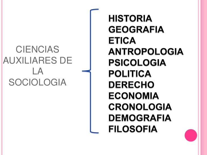 Materias Que Se Relacionan Con La Sociologia Compartir Materiales Materias Que Se Relacionan Con La Sociologia Compartir Materiales