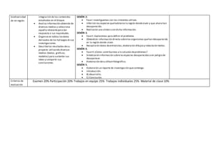 biodiversidad
de mi región.
integración de los contenidos
estudiados en el bloque.
 Analiza información obtenida de
diversos medios y selecciona
aquella relevantepara dar
respuesta a sus inquietudes.
 Organiza en tablas losdatos
derivados de los hallazgos en sus
investigaciones.
 Describelos resultados desu
proyecto utilizando diversos
medios (textos, gráficos,
modelos) para sustentar sus
ideas y compartir sus
conclusiones.
SESIÓN 2:
 FaseI investiguemos con los cimientos utilices.
 Inferirán las especies quehabitaron la región dondeviven y que ahora han
desaparecido.
 Realizarán una síntesiscon dicha información.
SESIÓN 3.
 FaseII.Exploremos para definir el problema.
 Obtendrán información directa sobrelos organismos quehan desaparecido
en la región donde viven.
 Recopilarán datos deentrevistas, elaborarán dibujosy redactarán textos.
SESIÓN 4.
 FaseIII ¿Cómo contribuimos a la solución deproblemas?
 Sintetizarán información sobrelasespecies desaparecidaso en peligro de
desaparecer.
 Elaboración desu álbumfotográfico.
SESIÓN 5.
 Elaborarán un reporte de investigación quecontenga:
 introducción.
 B) desarrollo.
 C) Conclusión.
Criterios de
evaluación
Examen 20% Participación 20% Trabajos en equipo 25% Trabajos individuales 25% Material de clase 10%
 