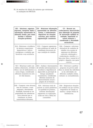 IV. As matrizes de ciência da natureza que estruturam
                      as avaliações do ENCCEJA




                    CIII - Selecionar, organizar, CIV - Relacionar informações,       CV - Recorrer aos
                   relacionar, interpretar dados e representadas em diferentes  conhecimentos desenvolvidos
                   informações representados de      formas, e conhecimentos    para elaboração de propostas
                   diferentes formas, para tomar     disponíveis em situações    de intervenção solidária na
                         decisões e enfrentar        concretas, para construir    realidade, respeitando os
                         situações-problema.        argumentação consistente.        valores humanos e
                                                                                 considerando a diversidade
                                                                                        sociocultural.

                     H18 - Relacionar a incidência     H19 - Comparar argumentos            H20 - Comparar e selecionar
                       de doenças ocupacionais,        sobre problemas de saúde do          alternativas de condições de
                        degenerativas e infecto-        trabalhador decorrentes de            trabalho e/ou normas de
                     contagiosas a condições que        suas condições de trabalho.           segurança em diferentes
                      favorecem a sua ocorrência.                                             contextos, valorizando o
                                                                                            conhecimento científico e o
                                                                                           bem-estar físico e mental de si
                                                                                           próprio e daqueles com quem
                                                                                                      convive.

                      H23 - Relacionar saúde com      H24 - Analisar o funcionamento   H25 - Selecionar e justificar
                     hábitos alimentares, atividade   de métodos anticoncepcionais e    propostas em prol da saúde
                    física e uso de medicamentos e      reconhecer a importância de  física ou mental dos indivíduos
                      outras drogas, considerando      alguns deles na prevenção de       ou da coletividade, em
                     diferentes momentos do ciclo           doenças sexualmente        diferentes condições etárias,
                            de vida humano.            transmissíveis, considerando   culturais ou socioambientais.
                                                          diferentes momentos do
                                                         desenvolvimento sexual e
                                                          psíquico do ser humano.

                   H28 – Comparar, entre diversos       H29 - Selecionar testes de           H30 - Diagnosticar situações
                      bens de consumo, o mais         controle ou outros parâmetros          do cotidiano em que ocorrem
                       adequado a determinada            de qualidade de produtos,            desperdícios de energia ou
                     finalidade, baseando-se em           conforme determinados               matéria, e propor formas de
                    propriedades das substâncias       argumentos ou explicações,                    minimizá-las.
                        (e/ou misturas) que os          tendo em vista a defesa do
                        constituem, ou outras                  consumidor.
                      características relevantes.




                                                                                                                             67



CiÍncias da Natureza 39-75.pmd    67                                                  11/7/2003, 09:10
 