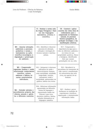 Livro do Professor - Ciências da Natureza                                              Ensino Médio
                                     e suas Tecnologias




                                                 CI - Dominar a norma culta              CII - Construir e aplicar
                                                da Língua Portuguesa e fazer          conceitos das várias áreas do
                                                    uso das linguagens                    conhecimento para a
                                                  matemática, artística e              compreensão de fenômenos
                                                        científica.                       naturais, de processos
                                                                                        histórico-geográficos, da
                                                                                       produção tecnológica e das
                                                                                         manifestações artísticas.

                    M4 - Associar alterações    H16 - Identificar e descrever              H17 - Compreender a
                     ambientais a processos        processos de obtenção,              importância da água para a
                     produtivos e sociais, e      utilização e reciclagem de          vida em diferentes ambientes,
                     instrumentos ou ações      recursos naturais e matérias-               em termos de suas
                    científico-tecnológicos à               primas.                   propriedades químicas, físicas
                    degradação e preservação                                            e biológicas, identificando
                          do ambiente.                                                       fatos que causam
                                                                                        perturbações em seu ciclo.



                      M5 - Compreender          H21 - Interpretar e relacionar            H22 - Reconhecer os
                 organismo humano e saúde,          indicadores de saúde e           mecanismos da transmissão da
                 relacionando conhecimento        desenvolvimento humano,             vida e prever a manifestação
                      científico, cultura,      como mortalidade, natalidade,          de características dos seres
                    ambiente e hábitos ou           longevidade, nutrição,              vivos, em especial, do ser
                    outras características           saneamento, renda e                        humano.
                         individuais.           escolaridade, apresentados em
                                                 gráficos, tabelas e/ou textos.


                                                H26 - Relacionar informações
                                                  apresentadas em diferentes
                                                                                         H27 - Analisar e prever
                   M6 - Entender métodos e           formas de linguagem e
                                                                                       fenômenos ou resultados de
                 procedimentos próprios das        representação usadas nas
                                                                                        experimentos científicos,
                  ciências naturais e aplicá-          Ciências, como texto
                                                                                      organizando e sistematizando
                  los a diferentes contextos.    discursivo, gráficos, tabelas,
                                                                                           informações dadas.
                                                    relações matemáticas ou
                                                      linguagem simbólica.




         72



CiÍncias da Natureza 39-75.pmd   72                                               11/7/2003, 09:10
 