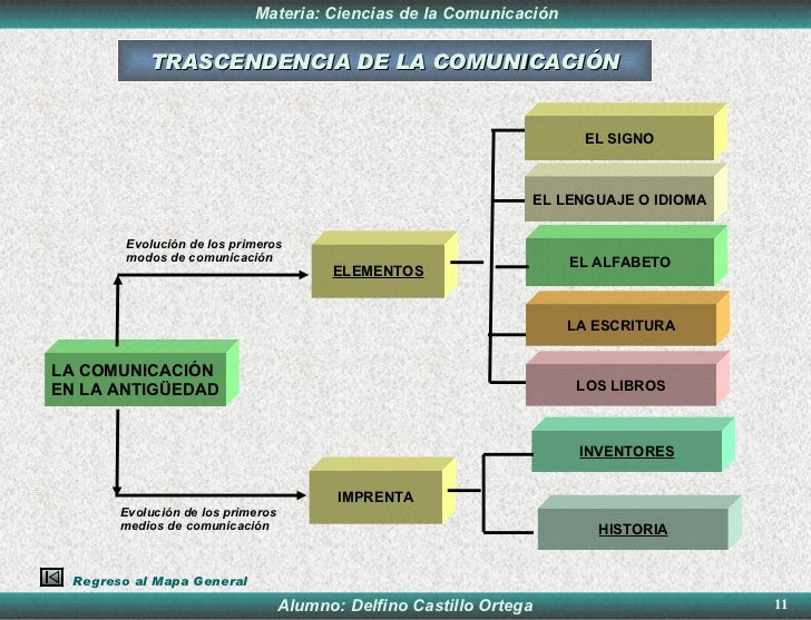 Ciencias ComunicacióN