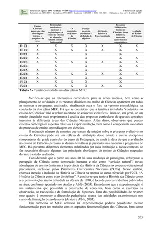 203
Ensino
Ciências:
panorama das
abordagens
teóricas e
pesquisas da
área
Referenciais
curriculares
nacionais e
regionais para o
ensino de ciências
na educação
infantil e ensino
fundamental
Os
conteúdos
no Ensino
de
Ciências
Planeja-
mento de
atividades e
definição de
objetivos
Atividades
Práticas e
Experimentação
Recursos
Didáticos no
Ensino de
Ciências: livros
didáticos,
materiais
audiovisuais e
computadores
Avaliação
no Ensino
de Ciências
E1C1 X X X X X X X
E1C2 X X X X X X X
E2C1 X X X X
E2C2 X X X X X
E2C3 X X X X X X X
E2C4 X X X X
E2C5 X X X X
E2C6 X X X X X X X
E3C1 X X X X
F1C1 X X X X X
F2C1 X X X X X
Tabela 5 - Temáticas tratadas nas disciplinas MEC.
Verifica-se que os referenciais curriculares para as séries iniciais, bem como o
planejamento de atividades e os recursos didáticos no ensino de Ciências aparecem em todas
as ementas e programas analisados, sinalizando para o foco na vertente metodológica na
condução da disciplina MEC. Há que se considerar que a temática intitulada “conteúdos no
ensino de Ciências” não se refere ao estudo de conceitos científicos. Trata-se, em geral, de um
estudo vinculado mais propriamente à análise das propostas curriculares do que aos conceitos
inerentes às diferentes áreas das Ciências Naturais. Além disso, observa-se que poucas
ementas contemplam aspectos relativos à experimentação, bem como à componente avaliativa
do processo de ensino-aprendizagem em ciências.
O reduzido número de ementas que tratam de estudos sobre o processo avaliativo no
ensino de Ciências pode ser um reflexo da atribuição desse estudo a outras disciplinas
componentes da grade curricular do curso de Pedagogia, ou ainda à idéia de que a avaliação
no ensino de Ciências perpassa as demais temáticas já presentes nas ementas e programas de
MEC. Há, portanto, diferentes elementos enfatizados por cada instituição e, nesse contexto, se
faz necessário discutir algumas das principais abordagens de ensino de Ciências mapeadas
durante o estudo realizado.
Considerando que a partir dos anos 80 há uma mudança de paradigma, reforçando a
percepção de Ciência como construção humana e não como “verdade natural”, novas
abordagens de ensino destacam a importância da História da Ciência no processo educacional
preconizada, inclusive, pelos Parâmetros Curriculares Nacionais (PCNs). Nesse sentido,
chama a atenção a inclusão da História da Ciência na ementa do curso oferecido por F2C1, “A
História da Ciência como eixo disciplinar”. Ressalta-se que tanto a História da Ciência como
a experimentação, muito difundida na década de 1970, é foco de poucos trabalhos publicados
na área, conforme apontado por Araújo e Abib (2003). Entendemos que a experimentação é
um instrumento que possibilita a construção de conceitos, bem como o exercício da
observação, do raciocínio e da formulação de hipóteses. Uma das possibilidades de reverter
esse quadro é promover a discussão pedagógica acerca das atividades experimentais nos
cursos de formação de professores (Araújo e Abib, 2003).
Um currículo de MEC centrado na experimentação poderia possibilitar melhor
fundamentação para um trabalho com os aspectos fenomenológicos das Ciências, bem como
Ciências & Cognição 2009; Vol 14 (2): 194-209 <http://www.cienciasecognicao.org> © Ciências & Cognição
Submetido em 14/01/2009 | Revisado em 17/04/2009 | Aceito em 16/07/2009 | ISSN 1806-5821 – Publicado on line em 31 de julho de 2009
 