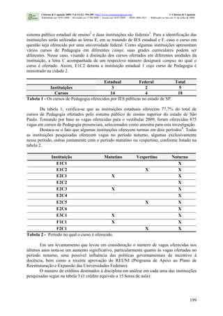 199
sistema público estadual de ensino2
e duas instituições são federais3
. Para a identificação das
instituições serão utilizadas as letras E, em se tratando de IES estadual e F, caso o curso em
questão seja oferecido por uma universidade federal. Como algumas instituições apresentam
vários cursos de Pedagogia em diferentes campi, suas grades curriculares podem ser
diferentes. Nesse caso, visando à distinção dos cursos ofertados em diferentes unidades da
instituição, a letra C acompanhada de um respectivo número designará campus no qual o
curso é ofertado. Assim, E1C2 denota a instituição estadual 1 cujo curso de Pedagogia é
ministrado na cidade 2.
Estadual Federal Total
Instituições 3 2 5
Cursos 14 4 18
Tabela 1 - Os cursos de Pedagogia oferecidos por IES públicas no estado de SP.
Da tabela 1, verifica-se que as instituições estaduais oferecem 77,7% do total de
cursos de Pedagogia ofertados pelo sistema público de ensino superior do estado de São
Paulo. Tomando por base as vagas oferecidas para o vestibular 2009, foram oferecidas 875
vagas em cursos de Pedagogia presenciais, selecionados como amostra para esta investigação.
Destaca-se o fato que algumas instituições oferecem turmas em dois períodos4
. Todas
as instituições pesquisadas oferecem vagas no período noturno, algumas exclusivamente
nesse período, outras juntamente com o período matutino ou vespertino, conforme listado na
tabela 2.
Instituição Matutino Vespertino Noturno
E1C1 X
E1C2 X X
E2C1 X X
E2C2 X
E2C3 X X
E2C4 X
E2C5 X X
E2C6 X
E3C1 X X
F1C1 X X
F2C1 X X
Tabela 2 - Período no qual o curso é oferecido.
Em um levantamento que levou em consideração o número de vagas oferecidas nos
últimos anos nota-se um aumento significativo, particularmente quanto às vagas ofertadas no
período noturno, uma possível influência das políticas governamentais de incentivo à
docência, bem como a recente aprovação do REUNI (Programa de Apoio ao Plano de
Reestruturação e Expansão das Universidades Federais).
O número de créditos destinados à disciplina em análise em cada uma das instituições
pesquisadas segue na tabela 3 (1 crédito equivale a 15 horas de aula):
Ciências & Cognição 2009; Vol 14 (2): 194-209 <http://www.cienciasecognicao.org> © Ciências & Cognição
Submetido em 14/01/2009 | Revisado em 17/04/2009 | Aceito em 16/07/2009 | ISSN 1806-5821 – Publicado on line em 31 de julho de 2009
 