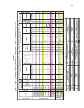 107
QUADRO4.1
MapadeEventos2:VisãogeraldasaulasdeDomingosnosegundosemestrede2009eprimeirosemestrede2010
 