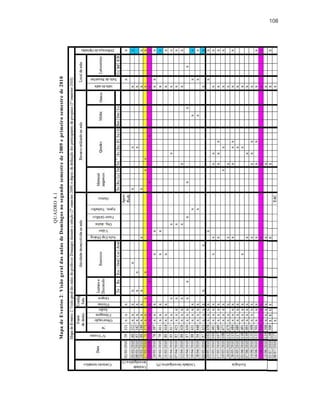 108
QUADRO4.1
MapadeEventos2:VisãogeraldasaulasdeDomingosnosegundosemestrede2009eprimeirosemestrede2010
 
