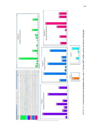 119
FIGURA4.2-Caracterizaçãomaisdetalhadassobreaaula1“SistemaABO”obtidasapartirdosoftwareVideograph.
Açõesp
(Açõesdoprofessor)
Linhadotempodaaula1
Pergp
(Perguntasdoprofessor)
Açõesa
(Açõesdosalunos)Reaçãop
(Reaçãodoprofessor)
Quadro
Incert
(Incerteza)
 