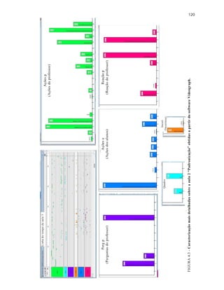 120
FIGURA4.3-Caracterizaçãomaisdetalhadassobreaaula2“Padronização”obtidasapartirdosoftwareVideograph.
Linhadotempodaaula3
Quadro
Açõesp
(Açõesdoprofessor)
Reaçãop
(Reaçãodoprofessor)
Açõesa
(Açõesdosalunos)
Pergp
(Perguntasdoprofessor)
Incert
(Incerteza)
 