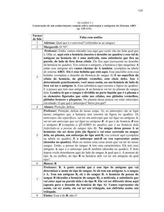 129
QUADRO 5.1
Construção de um conhecimento comum sobre anticorpos e antígenos do Sistema ABO
(p. 129-131)
Turnos
de fala
Falas com análise
1 Adriana: Qual que é o universal? (referindo-se ao sangue)
2 Margareth: O “O”.
3
Professor: Então, vamos entender isso aqui que vocês vão me falar qual que
é. Olha só, aqui está a hemácia (mostra o desenho no quadro) e esse tal de
antígeno na hemácia ele é uma molécula, uma substância que fica na
parede, do lado de fora dessa célula. Ele fica aqui (acrescenta no desenho
da hemácia no quadro). Vou colocar o antígeno, a hemácia é tipo sanguíneo A
então esse antígeno nós vamos chamar de A também. (completa na tabela
de sistema ABO). Ele é essa bolinha que está aqui. Esse pauzinho com essa
bolinha. (completa o desenho da Hemácia do sangue A) E na superfície da
célula da hemácia, do glóbulo vermelho, está cheio deles. Isso é
determinado geneticamente, você nasce assim, na sua hemácia do lado de
fora vai ter o antígeno A. Essa substância aqui (mostra a figura no quadro).
E a pessoa que tem esse antígeno A na hemácia vai ter no plasma do sangue
dela. Lembra lá que o sangue é dividido na parte líquida que é o plasma e
os elementos figurados que estão nas células, nos glóbulos vermelhos,
glóbulos brancos e plaquetas. No plasma dessa pessoa vai estar anticorpos
circulando. O que quê é anticorpos? Serve pra quê?
4 Alunos: Proteção, defesa.
5
Professor: Proteção, defesa do nosso corpo. Aí, os anticorpos vão se ligar
nesses antígenos que a hemácia tem (mostra na figura no quadro). Os
anticorpos são específicos, vai ter um anticorpo que vai ligar no antígeno A,
vai ter um anticorpo que vai ligar no antígeno B. Ai que é da hemácia B tem
o antígeno B (completa a QUADRO no quadro) que é na hemácia dela
(referindo-se a pessoa de sangue tipo B). No sangue dessa pessoa A as
hemácias vão ser desse jeito (da figura) e vai estar correndo no sangue
dela, no plasma, um anticorpo do tipo anti-B, vou colocar aqui (completa
na tabela no quadro). E o anticorpo anti-B eu vou representar assim
(desenha no quadro). Mais ou menos uma coisa assim que vai ter no nosso
sangue. Então, a pessoa do sangue A tem essa característica. Ela tem esse
antígeno A aqui e o anticorpo anti-B também (desenha no quadro). É bom
depois vocês desenharem aqui do lado do sangue A qual que é. A pessoas do
tipo A, ou melhor, do tipo B na hemácia dele vai ter um antígeno de qual
tipo?
6 Bianca: B
7
Professor: B. A gente conclui que é esse tipo de antígeno que vai
determinar o nome do tipo de sangue. Se ele tem um antígeno A, o sangue
é A. Tem um antígeno B, ele é do sangue B. A hemácia da pessoa do
sangue B (desenha a hemácia do sangue B), a molécula, a substância que
vai estar aqui na parede dela é do tipo B. Ela vai ser diferente dessa aqui
(aponta para o desenho da hemácia do tipo A). Vamos representar ela
assim, vai ser assim, ela vai ser um triângulo, um chifrinho assim, um
triângulo.
8 Elaine: Essa é do B, não é?
 