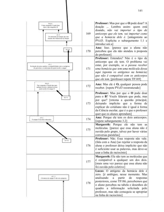 141
169
Professor: Mas por que o O pode doar? A
doação ... Lembra assim: quem está
doando, não vai importar o tipo de
anticorpo que ele tem, vai importar como
que a hemácia dele é. [antagonista ao
PVcI3. Explicita o subargumento 1.1 e
introduz um a]
170
Ana: Isso. [parece que a aluna não
percebeu que ela não atendeu à proposta
do professor]
171
Professor: Entendeu? Não é o tipo de
anticorpo que ele tem. O problema vai
estar, por exemplo, se a pessoa receber
uma hemácia que tem uma molécula dessa
aqui (aponta os antígenos na hemácia)
que não é compatível com os anticorpos
que ele tem. [professor repete TF169]
172
Ana: Mas ele é O, qualquer pessoa pode
receber. [repete PVcI3 reestruturado]
173
Professor: Mas por que o O pode doar
para o B? Vocês falaram que pode, mas
por que? [retoma a questão principal,
deixando implícito que a forma de
explicar do cotidiano não é igual à forma
da Ciência escolar, que é a que o professor
quer que os alunos aprendam]
174
Ana: Porque ele tem os dois anticorpos.
[repete subargumento 3.2]
175
Margareth: Porque ele não tem as
moléculas. [parece que essa aluna não é
ouvida pelo grupo, talvez por haver várias
conversas paralelas]
176
Professor: Não. Essa resposta não vale.
(fala com a Ana) [ao rejeitar a resposta da
aluna o professor deixa implícito que não
é suficiente usar as palavras, mas deve-se
usar a linha de raciocínio]
177
Margareth: Ele não tem as moléculas que
é compatível a qualquer um dos dois.
[mais uma vez parece que essa aluna não
foi ouvida pelo coletivo]
178
Lucas: O antígeno da hemácia dele é
zero. [é ambíguo, nesse momento. Mas
analisando a partir de respostas
posteriores, como TF186, percebemos que
o aluno percebeu na tabela e desenhos do
quadro a informação solicitada pelo
professor, mas não conseguiu se apropriar
na linha de raciocínio]
PVcI1’
O tipo sanguíneo O pode doar
para o tipo sanguíneo B
cI1.2’
Os anticorpos do sangue que está
doando não influenciam na doação
cI1.1
Na doação devemos analisar a compatibilidade entre os antígenos
de quem doa e os anticorpos de quem recebe o sangue
TF173
cI3.2
O sangue O tem dois anticorpos
TF176
cI1.1.1
A hemácia do sangue O não tem antígenos
TF170
PVcI3
Tipo sanguíneo O pode doar para
qualquer pessoa e qualquer pessoa
pode receber do sangue O
 