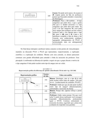 143
189
Lucas: Ele pode servir para o A ou para o
B. [repete partes da fala do professor,
parece que buscando entender o raciocínio
de Domingos]
190
Professor: Para o AB também ... O tipo
sanguíneo que pode doar, o que a gente
fala que é o doador universal, é o tipo
sanguíneo que pode doar para todos. Se
você é do tipo sanguíneo O, você pode
doar sangue para qualquer um dos outros,
inclusive para o seu (aponta para o tipo
O), para o AB, para o B e para o A.
[professor completa a fala do aluno e faz
conexão com conhecimento cotidiano,
agregando subargumentos do PVcI3 e
acrescentando mais um subargumento
1.1.1.1.1.2]
No final dessa interação o professor tentou conectar os dois pontos de vista principais
mantidos na discussão PVcI1 e PVcI3 que representam, respectivamente, a explicação
científica e a explicação do cotidiano. Mesmo com essa conexão, os alunos pareceram
continuar com grande dificuldade para entender a linha de raciocínio do professor. Essa
percepção é confirmada na diferença de opinião a seguir em que o grupo discute o motivo de
o tipo sanguíneo O não poder receber outro tipo de sangue sem ser o dele.
QUADRO 5.5
Representação gráfica da diferença de opinião subordinada CII da aula 1 (p. 143-148)
Representação gráfica
Turnos
de fala
Falas com análise
193
Bianca: Domingos, mas aí o tipo O já não
pode receber outros tipos de sangue. Tem que
ser só... [conhecimento do cotidiano, PVcII1]
194
Professor: Então por que ele não pode receber
outro tipo de sangue? [Questionamento,
estimulando o raciocínio da aluna]
195 Bianca: Porque não. [apenas reforça o ponto
de vista]
196
Professor: Então vamos pensar. Por que você
acha? A partir dessa explicação você consegue
responder. [Questionamento, praticamente
igual a TF194. Continua estimulando o
raciocínio da aluna, sugerindo que a aluna tem
condições de responder essa questão]
3.1 como cI1.1.1.1.1
O sangue O é doador universal
PVcI1
O tipo sanguíneo O pode doar
para todos os tipos sanguíneos
PVcII1
O tipo O não pode receber
de outros tipos de sangue
TF194
TF195
TF196 = TF194
 