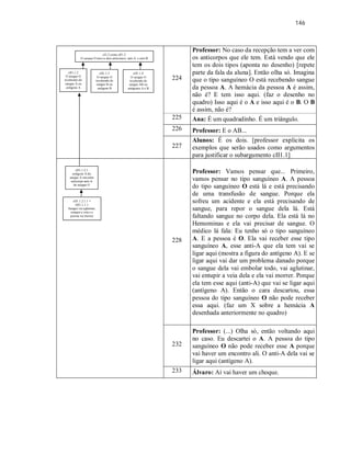 146
224
Professor: No caso da recepção tem a ver com
os anticorpos que ele tem. Está vendo que ele
tem os dois tipos (aponta no desenho) [repete
parte da fala da aluna]. Então olha só. Imagina
que o tipo sanguíneo O está recebendo sangue
da pessoa A. A hemácia da pessoa A é assim,
não é? E tem isso aqui. (faz o desenho no
quadro) Isso aqui é o A e isso aqui é o B. O B
é assim, não é?
225 Ana: É um quadradinho. É um triângulo.
226 Professor: E o AB...
227
Alunos: É os dois. [professor explicita os
exemplos que serão usados como argumentos
para justificar o subargumento cII1.1]
228
Professor: Vamos pensar que... Primeiro,
vamos pensar no tipo sanguíneo A. A pessoa
do tipo sanguíneo O está lá e está precisando
de uma transfusão de sangue. Porque ela
sofreu um acidente e ela está precisando de
sangue, para repor o sangue dela lá. Está
faltando sangue no corpo dela. Ela está lá no
Hemominas e ela vai precisar de sangue. O
médico lá fala: Eu tenho só o tipo sanguíneo
A. E a pessoa é O. Ela vai receber esse tipo
sanguíneo A, esse anti-A que ela tem vai se
ligar aqui (mostra a figura do antígeno A). E se
ligar aqui vai dar um problema danado porque
o sangue dela vai embolar todo, vai aglutinar,
vai entupir a veia dela e ela vai morrer. Porque
ela tem esse aqui (anti-A) que vai se ligar aqui
(antígeno A). Então o cara descartou, essa
pessoa do tipo sanguíneo O não pode receber
essa aqui. (faz um X sobre a hemácia A
desenhada anteriormente no quadro)
232
Professor: (...) Olha só, então voltando aqui
no caso. Eu descartei o A. A pessoa do tipo
sanguíneo O não pode receber esse A porque
vai haver um encontro ali. O anti-A dela vai se
ligar aqui (antígeno A).
233 Álvaro: Aí vai haver um choque.
cI3.2 como cII1.2
O sangue O tem os dois anticorpos: anti-A e anti-B
cII1.1.2
O sangue O
recebendo do
sangue A ou
antígeno A
cII1.1.3
O sangue O
recebendo do
sangue B ou
antígeno B
cII1.1.4
O sangue O
recebendo do
sangue AB ou
antígenos A e B
cII1.1.2.1
antígeno A do
sangue A encontra
anticorpo anti-A
do sangue O
cII1.1.2.1.1 =
bII1.1.1.1
Sangue vai aglutinar,
entupir a veia e a
pessoa vai morrer
 