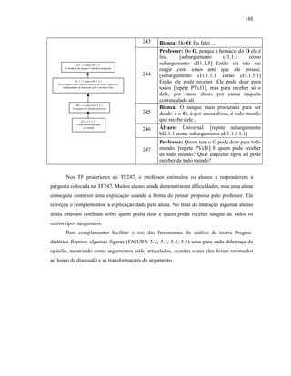 148
243 Bianca: Do O. Eu falei ...
244
Professor: Do O, porque a hemácia do O ela é
lisa. [subargumento cI1.1.1 como
subargumento cII1.1.5] Então ela não vai
reagir com esses anti que ele possui.
[subargumento cI1.1.1.1 como cI1.1.5.1]
Então ele pode receber. Ele pode doar para
todos [repete PVcI1], mas para receber só o
dele, por causa disso, por causa daquela
continuidade ali.
245
Bianca: O sangue mais procurado para ser
doado é o O, é por causa disso, é todo mundo
que recebe dele...
246 Álvaro: Universal. [repete subargumento
bI2.1.1 como subargumento cII1.1.5.1.1]
247
Professor: Quem tem o O pode doar para todo
mundo. [repete PVcI1] E quem pode receber
de todo mundo? Qual daqueles tipos ali pode
receber de todo mundo?
Nos TF posteriores ao TF247, o professor estimulou os alunos a responderem a
pergunta colocada no TF247. Muitos alunos ainda demonstraram dificuldades, mas uma aluna
conseguiu construir uma explicação usando a forma de pensar proposta pelo professor. Ele
reforçou e complementou a explicação dada pela aluna. No final da interação algumas alunas
ainda estavam confusas sobre quem podia doar e quem podia receber sangue de todos os
outros tipos sanguíneos.
Para complementar facilitar o uso das ferramentas de análise da teoria Pragma-
dialética fizemos algumas figuras (FIGURA 5.2; 5.3; 5.4; 5.5) uma para cada diferença de
opinião, mostrando como argumentos estão articulados, quantas vezes eles foram retomados
ao longo da discussão e as transformações do argumento.
cI1.1.1.1 como cII1.1.5.1
Sem antígeno não estimula resposta no outro organismo
independente do anticorpo que o receptor tiver
bI2.1.1 como cI1.1.5.1.1
O sangue O é doador universal
cI1.1.1.5.1.1.1
é mais procurado para
ser doado
cI1.1.1 como cII1.1.5
A hemácia do sangue O não tem antígenos
 