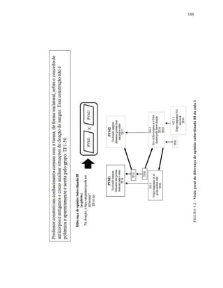 149
FIGURA5.2-VisãogeraldadiferençadeopiniãosubordinadaBIdaaula1
 