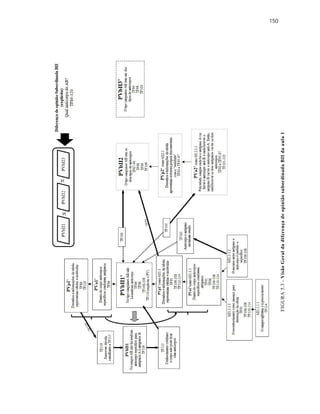 150
FIGURA5.3-VisãoGeraldadiferençadeopiniãosubordinadaBIIdaaula1
 