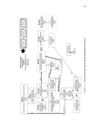 151
FIGURA5.4-VisãoGeraldadiferençadeopiniãosubordinadaCIdaaula1
 