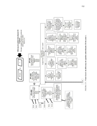 152
FIGURA5.5-VisãoGeraldadiferençadeopiniãosubordinadaCIIdaaula1.
 