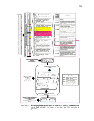 155
FIGURA 5.6 - Representação parte-todo para localização da situação argumentativa
sobre Padronização em todos os eventos ocorridos durante a
pesquisa.
 