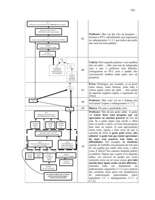 166
65
Professor: Mas vai dar erro na pesquisa ...
[retoma o PV3, subordinando esse argumento
ao subargumento 3.1.1.3 que indica que quilo
não seria um bom padrão]
66
Valéria: Pelo saquinho plástico você também
não vai saber ... (fala com tom de indignação
com o que o professor está falando).
[Antagonista ao PV3, pois o padrão não
convencional também pode gerar erro na
pesquisa]
67
Érica: Domingos, por exemplo, se eu picar
umas maças, umas laranjas, junta tudo e
coloca aquilo como um quilo ... dois quilos
de material orgânico [apóia o argumento do
TF62]
68
Professor: Mas você vai ter a balança pra
você pesar? [repete o subargumento 3.1.1’]
69 Bianca: Ele quer a quantidade certa.
70
Professor: Não dá pra gente saber. A gente
vai tentar fazer uma pesquisa que vai
aproximar ao máximo possível do lixo da
sala. Se a gente pegar uma sacola e olhar
mais ou menos o peso, vai ficar uma pesquisa
bem mais ou menos. [é uma aproximação
muito ruim, sujeita a mais erros do que a
caixinha de leite] A gente pode errar, não
adianta! A gente tem que tentar aproximar
do mais real possível, tem todas as
dificuldades. Por exemplo, os cientistas
quando ele trabalha com pesquisa ele tem que
ter um padrão pra medir uma coisa e outra
coisa. É difícil! Nós estamos tentando definir
os padrões. Depois que a gente tiver algumas
idéias, vou escrever no quadro pra vocês
copiarem como vai ser essas coisas, pra todo
mundo fazer igual, senão vai dar diferente.
[introduz mais um fundamento da
padronização: argumento 3.1.2 e usa a prática
dos cientistas como apoio aos fundamentos
da padronização representados pelos
argumento 3.1’ e subargumentos 3.1.1’ e
3.1.2]
PV3
Padrão não convencional para medir Material matéria orgânica
3.1.1.3’
Kg não seria um bom padrão
PVp passa a atuar como 3.1
TODOS devem usar a mesma medida
3.1.1’
Para ser um bom padrão tem que ser acessível a TODOS
3.1.1.3.1
Dá erro na pesquisa
2.4’
O padrão não
convencional
também pode gerar
erro na pesquisa
PV2’
TF4
2.1’
TF4
TF67
TF68
TF69
2.1.1’
É possível
estimar a
quantidade
com a mão
3.1.1.3.1
Dá erro na pesquisa
3.1.2
Um bom padrão é a
melhor aproximação
possível da realidade
Exemplo
Casca de
fruta
PV3
Padrão não convencional para
medir Material matéria orgânica
3.1.1’
Para ser um bom padrão tem que
ser acessível a TODOS
PVp passa a atuar como 3.1’
TODOS devem usar a mesma medida
Exemplo
Pó de
café
Exemplo
Casca de
ovo
3.1.1.2
sacola
3.1.1.1
Garrafa
de óleo
3.1.1.3’
Kg não seria
um bom
padrão
Os cientistas também usam os mesmos
padrões quando fazem pesquisa e
também enfrentam desafios
3.1.1.4
Litro seria um bom padrão
3.1.1.4.1
Caixa de leite
 