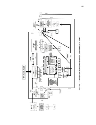 168
FIGURA5.7-VisãoGeraldadiferençadeopiniãosubordinadaAdaaula2
 