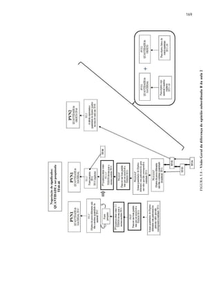 169
FIGURA5.8-VisãoGeraldadiferençadeopiniãosubordinadaBdaaula2
 