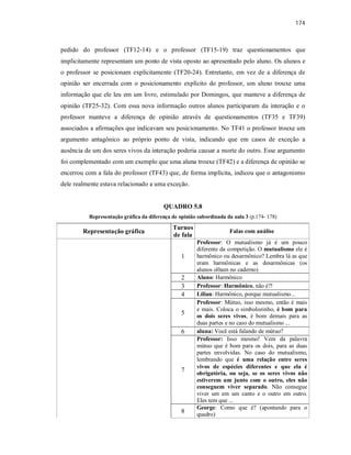 174
pedido do professor (TF12-14) e o professor (TF15-19) traz questionamentos que
implicitamente representam um ponto de vista oposto ao apresentado pelo aluno. Os alunos e
o professor se posicionam explicitamente (TF20-24). Entretanto, em vez de a diferença de
opinião ser encerrada com o posicionamento explícito do professor, um aluno trouxe uma
informação que ele leu em um livro, estimulado por Domingos, que manteve a diferença de
opinião (TF25-32). Com essa nova informação outros alunos participaram da interação e o
professor manteve a diferença de opinião através de questionamentos (TF35 e TF39)
associados a afirmações que indicavam seu posicionamento. No TF41 o professor trouxe um
argumento antagônico ao próprio ponto de vista, indicando que em casos de exceção a
ausência de um dos seres vivos da interação poderia causar a morte do outro. Esse argumento
foi complementado com um exemplo que uma aluna trouxe (TF42) e a diferença de opinião se
encerrou com a fala do professor (TF43) que, de forma implícita, indicou que o antagonismo
dele realmente estava relacionado a uma exceção.
QUADRO 5.8
Representação gráfica da diferença de opinião subordinada da aula 3 (p.174- 178)
Representação gráfica
Turnos
de fala
Falas com análise
1
Professor: O mutualismo já é um pouco
diferente da competição. O mutualismo ele é
harmônico ou desarmônico? Lembra lá as que
eram harmônicas e as desarmônicas (os
alunos olham no caderno)
2 Aluno: Harmônico
3 Professor: Harmônico, não é?!
4 Lílian: Harmônico, porque mutualismo...
5
Professor: Mútuo, isso mesmo, então é mais
e mais. Coloca o simbolozinho, é bom para
os dois seres vivos, é bom demais para as
duas partes e no caso do mutualismo ...
6 aluna: Você está falando de mútuo?
7
Professor: Isso mesmo! Vem da palavra
mútuo que é bom para os dois, para as duas
partes envolvidas. No caso do mutualismo,
lembrando que é uma relação entre seres
vivos de espécies diferentes e que ela é
obrigatória, ou seja, se os seres vivos não
estiverem um junto com o outro, eles não
conseguem viver separado. Não consegue
viver um em um canto e o outro em outro.
Eles tem que ...
8
George: Como que é? (apontando para o
quadro)
 