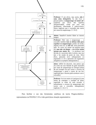178
39
Professor: É um alivio, mas assim, não é
uma coisa obrigatória. Se não tiver o
pássaro-palito, o sanguessuga vai matar ele?
[explicita que alívio não significa
obrigatoriedade, sendo que essa está
diretamente relacionada à sobrevivência.
Deixa implícito que o crocodilo não morre
por causa da sanguessuga, 2.1.1b.2]
40
alunos: Inaudível (muitos falam ao mesmo
tempo)
41
Professor: Não! mas o sanguessuga ... o
crocodilo também tem as defesas dele para
expulsar os sanguessugas, produz um ácido,
alguma coisa ali, eu não sei, estou pensando
aqui. Às vezes vai causar um prejuízo para
ele, mas não vai chegar ... só se tiver muito
mesmo pra matar ele ... [o professor tem
dúvida se o raciocínio dele é correto, mas isso
não o faz mudar de ponto de vista. Além
disso, apresenta novo subargumento ao
argumento 2.1.1b e apresenta um argumento
antagônico ao próprio subargumento.]
42
aluna: (difícil de discernir, mas parece que
ela conta um caso falando de gado morrendo
por causa de sanguessuga no côrrego) [aluna
dá um exemplo em que ocorre o excesso de
sanguessuga e gerou a morte de um boi,
sugerindo que o mesmo pode acontecer com o
crocodilo]
43
Professor: Se tiver muito aí é perigoso [é uma
forma de contrapor o exemplo da aluna,
sugerindo se tratar de uma exceção e
naturalmente o excesso de sanguessuga não
ocorre com o crocodilo, subargumento
implícito 2.1.1b.3.1’]
Para facilitar o uso das ferramentas analíticas da teoria Pragma-dialética
representamos na FIGURA 5.10 a visão geral dessa situação argumentativa:
2.1.1b.3.1’
Excesso de
sanguessuga é
exceção.
2.1.1b.3’
Crocodilo tem
defesas para
expulsar as
sanguessugas
PVa2
Não é obrigatória
2.1.1b’
Crocodilo vive
sem pássaro-palito
1.2.1
Exemplo de outros animais
de grande porte que
morreram por excesso de
sanguessugas
2.1
Um consegue viver longe do outro
2.1.1b.2’
Crocodilo não morre por
causa da sanguessuga
1.2
Crocodilo pode
morrer se houver
muitas sanguessugas
 