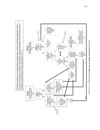 179
FIGURA5.10-VisãoGeraldadiferençadeopiniãosubordinadadaaula3
 