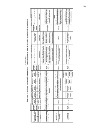 186
QUADRO5.9
ContrastedaanáliseapartirdasferramentasdaPragma-dialéticadetodasassituaçõesargumentativasanalisadas
 