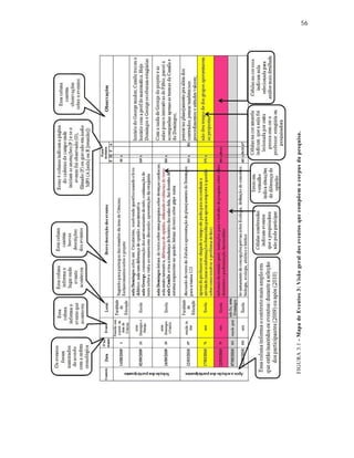 56
FIGURA3.1-MapadeEventos3:Visãogeraldoseventosquecompõemocorpusdapesquisa.
 