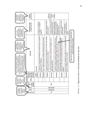58
FIGURA3.2-MapadeEventos4:Visãomaisdetalhadadecadaaula.
 