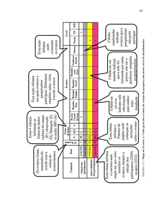 60
FIGURA3.3-MapadeEventos1:Visãogeraldoseventosdocorpusdapesquisacommenorníveldedetalhamento.
 