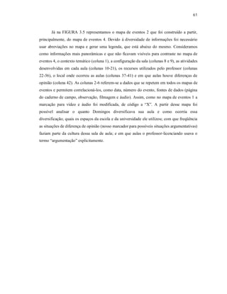 61
Já na FIGURA 3.5 representamos o mapa de eventos 2 que foi construído a partir,
principalmente, do mapa de eventos 4. Devido à diversidade de informações foi necessário
usar abreviações no mapa e gerar uma legenda, que está abaixo do mesmo. Consideramos
como informações mais panorâmicas e que não ficavam visíveis para contraste no mapa de
eventos 4, o contexto temático (coluna 1), a configuração da sala (colunas 8 e 9), as atividades
desenvolvidas em cada aula (colunas 10-21), os recursos utilizados pelo professor (colunas
22-36), o local onde ocorreu as aulas (colunas 37-41) e em que aulas houve diferenças de
opinião (coluna 42). As colunas 2-6 referem-se a dados que se repetem em todos os mapas de
eventos e permitem correlacioná-los, como data, número do evento, fontes de dados (página
do caderno de campo, observação, filmagem e áudio). Assim, como no mapa de eventos 1 a
marcação para vídeo e áudio foi modificada, de código a “X”. A partir desse mapa foi
possível analisar o quanto Domingos diversificava sua aula e como ocorria essa
diversificação; quais os espaços da escola e da universidade ele utilizou; com que freqüência
as situações de diferença de opinião (nosso marcador para possíveis situações argumentativas)
faziam parte da cultura dessa sala de aula; e em que aulas o professor-licenciando usava o
termo “argumentação” explicitamente.
 