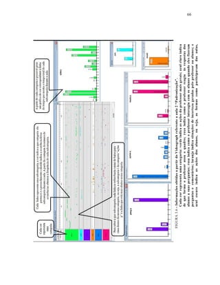 66
FIGURA3.6-InformaçõesobtidasapartirdoVideographreferenteaaula2“Padronização”.
Cadacorrepresentaumacategoria:verdeindicaasaçõesdoprofessormaisgerais;azulclaroindica
dequeformaoprofessorusouoquadro;roxoindicacomooprofessorreagiuàsrespostasdos
alunosasuasperguntas;rosaindicacomooprofessorinteragiucomosalunosquandoelesfizeram
perguntasocomentários;laranjaindicasituaçõesdeincertezageradaspeloprofessoroualunos;e
azulescuroindicaasaçõesdosalunos,ouseja,asformascomoparticipavamdasaulas,
 