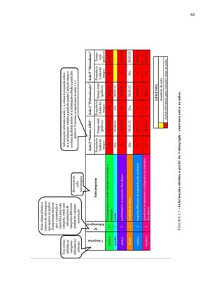 68
FIGURA3.7-InformaçõesobtidasapartirdoVideograph–contrasteentreasaulas.
 