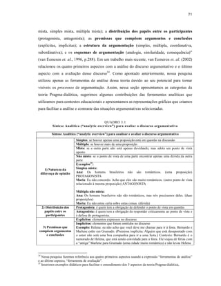 71
mista, simples mista, múltipla mista); a distribuição dos papéis entre os participantes
(protagonista, antagonista); as premissas que compõem argumentos e conclusões
(explícitas, implícitas); a estrutura da argumentação (simples, múltipla, coordenativa,
subordinativa); e os esquemas de argumentação (analogia, similaridade, consequência)”
(van Eemeren et. al., 1996, p.288). Em um trabalho mais recente, van Eemeren et. al. (2002)
relacionou os quatro primeiros aspectos com a análise do discurso argumentativo e o último
aspecto com a avaliação desse discurso24
. Como apontado anteriormente, nossa pesquisa
utilizou apenas as ferramentas de análise dessa teoria devido ao seu potencial para tornar
visíveis os processos de argumentação. Assim, nessa seção apresentamos as categorias da
teoria Pragma-dialética, sugerimos algumas contribuições das ferramentas analíticas que
utilizamos para contextos educacionais e apresentamos as representações gráficas que criamos
para facilitar a análise e contraste das situações argumentativas selecionadas.
QUADRO 3.1
Síntese Analítica (“analytic overview”) para avaliar o discurso argumentativo
Síntese Analítica (“analytic overview”) para analisar e avaliar o discurso argumentativo
Simples: se houver apenas uma proposição está em questão na discussão
Múltiplo: se houver mais de uma proposição
Misto: se a outra parte não está apenas duvidando, mas adota um ponto de vista
oposto
Não misto: se o ponto de vista de uma parte encontrar apenas uma dúvida da outra
parte
1) Natureza da
diferença de opinião
Exemplos25
:
Simples mista:
Ana: Os homens brasileiros não são românticos. (uma proposição)
PROTAGONISTA
Maria: Eu não concordo. Acho que eles são muito românticos. (outro ponto de vista
relacionado à mesma proposição) ANTAGONISTA
Múltipla não mista:
Ana: Os homens brasileiros não são românticos, mas nós precisamos deles. (duas
proposições)
Maria: Eu não estou certa sobre estas coisas. (dúvida)
Protagonista: é quem tem a obrigação de defender o ponto de vista em questão.2) Distribuição dos
papéis entre os
participantes
Antagonista: é quem tem a obrigação de responder criticamente ao ponto de vista e
à defesa do protagonista.
Explícitos: elementos expressos no discurso
3) Premissas que
compõem argumentos
e conclusões
Implícitos: elementos que foram omitidos no discurso
Exemplo: Helena: eu não acho que você deve me chamar para ir à festa. Bernardo e
Marlene estão em Gramado. (Premissa implícita: Alguém que está desapontado com
o amor não será uma boa companhia para ir a uma festa.) Contexto: Bernardo é o
namorado de Helena, que está sendo convidada para a festa. Ele viajou de férias com
a “amiga” Marlene para Gramado (uma cidade muito romântica) e não levou Helena
24
Nessa pesquisa fazemos referência aos quatro primeiros aspectos usando a expressão “ferramentas de análise”
e ao último aspecto, “ferramenta de avaliação”.
25
Inserimos exemplos didáticos para facilitar o entendimento dos 5 aspectos da teoria Pragma-dialética,
 