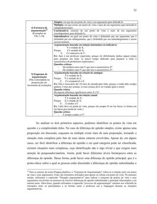 72
Simples: em que há um ponto de vista e um argumento para defendê-lo.
Múltipla: em que existe um ponto de vista e mais de um argumento para defendê-lo
independentemente.
Coordenativa: consiste de um ponto de vista e mais de um argumento
interdependente para defendê-lo.
4) Estrutura da
argumentação26
(Exemplos na
FIG. 3.10) Subordinativa: na qual um ponto de vista é defendido por um argumento que é
defendido por um subargumento, que é defendido por um subsubargumento e assim
sucessivamente.
Argumentação baseada em relação sintomática ou indicativa:
Y é verdade de X,
Porque: Z é verdade de X,
E: Z é indicativo de Y.
Ex: Jack é um professor experiente, porque ele dificilmente dedica algum tempo
para preparar um lição. (e pouco tempo dedicado para preparar a lição é
característica de professores experientes.)
Questões críticas:
- Há também outro não Y que tem a característica Z?
- Há também outro Y que não tem a característica Z?
Argumentação baseada em relação de analogia:
Y é verdade de X,
Porque: Y é verdade de Z,
E: Z é comparável a X.
Ex: Não é necessário dar 10 reais de mesada para João, porque o irmão dele sempre
ganhou 5 reais por semana. (e uma criança deve ser tratada igual a outra)
Questão crítica:
Há alguma diferença significativa entre Z e X?
5) Esquemas de
argumentação
(Não contemplada na
pesquisa por ser
ferramenta de avaliação)
Argumentação baseada em relação causal:
Y é verdade de X,
Porque: Z é verdade de X,
E: Z conduz a Y.
Ex: Lídia deve ter perda de vista, porque ela sempre lê em luz baixa. (e leitura em
luz baixa gera perda de visão.)
Questão crítica:
- Z sempre conduz a Y?
Ao analisar os dois primeiros aspectos, podemos identificar os pontos de vista em
questão e a complexidade deles. No caso de diferença de opinião simples, existe apenas uma
proposição em discussão, enquanto na múltipla existe mais de uma proposição, tornando a
situação mais complexa pelo fato de mais ideias estarem envolvidas. Apesar de, em alguns
casos, ser fácil identificar a diferença de opinião e em qual categoria pode ser classificada,
existem situações mais complexas, cuja identificação não é algo trivial e que exigem mais
atenção do pesquisador/analista. Assim, pode haver diferentes níveis hierárquicos entre as
diferenças de opinião. Dessa forma, pode haver uma diferença de opinião principal, que é o
ponto-chave sobre o qual as pessoas estão discutindo e diferenças de opinião subordinadas a
26
Para os autores da teoria Pragma-dialética, a “Estrutura da Argumentação” refere-se à relação entre um ponto
de vista e seus argumentos. Esses são elementos utilizados para apoiar ou refutar um ponto de vista. No presente
estudo, utilizamos a expressão “Situação argumentativa” para indicar o conjunto de pontos de vista e seus
argumentos envolvidos no processo de resolver diferenças de opinião subordinadas e principal relacionadas a um
mesmo tema. Além disso, quando utilizamos a expressão “processo da argumentação” estamos nos referindo às
interações entre os participantes e às formas como o professor usa a linguagem durante as situações
argumentativas.
 