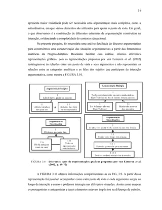 74
apresenta maior resistência pode ser necessária uma argumentação mais complexa, como a
subordinativa, em que vários elementos são utilizados para apoiar o ponto de vista. Em geral,
o que observamos é a combinação de diferentes estruturas de argumentação construídas na
interação, evidenciando a complexidade do contexto educacional.
Na presente pesquisa, foi necessária uma análise detalhada do discurso argumentativo
para construirmos uma caracterização das situações argumentativas a partir das ferramentas
analíticas da Pragma-dialética. Buscando facilitar essa análise, criamos diferentes
representações gráficas, pois as representações propostas por van Eemeren et al. (2002)
restringiam-se às relações entre um ponto de vista e seus argumentos e não representam as
relações entre as categorias analíticas e as falas dos sujeitos que participam da interação
argumentativa, como mostra a FIGURA 3.10.
A FIGURA 3.11 oferece informações complementares às da FIG, 3.9. A partir dessa
representação foi possível acompanhar como cada ponto de vista e cada argumento surgiu ao
longo da interação e como o professor interagiu nas diferentes situações. Assim como mapear
os protagonistas e antagonistas e quais elementos estavam implícitos na diferença de opinião.
FIGURA 3.8 - Diferentes tipos de representações gráficas propostas por van Eemeren et al.
(2002, p. 69-72)
 