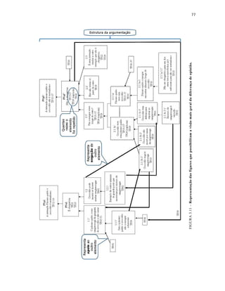 77
FIGURA3.11–Representaçãodasfiguresquepossibilitamavisãomaisgeraldadiferençadeopinião.
 