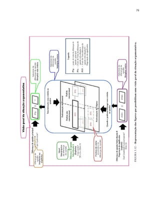 79
FIGURA3.12–Representaçãodasfiguresquepossibilitamumavisãogeraldasituaçãoargumentativa.
 