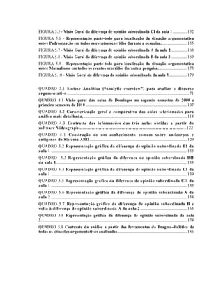 FIGURA 5.5 - Visão Geral da diferença de opinião subordinada CI da aula 1 ............. 152
FIGURA 5.6 - Representação parte-todo para localização da situação argumentativa
sobre Padronização em todos os eventos ocorridos durante a pesquisa. ....................... 155
FIGURA 5.7 - Visão Geral da diferença de opinião subordinada A da aula 2............... 168
FIGURA 5.8 - Visão Geral da diferença de opinião subordinada B da aula 2............... 169
FIGURA 5.9 - Representação parte-todo para localização da situação argumentativa
sobre Mutualismo em todos os eventos ocorridos durante a pesquisa........................... 173
FIGURA 5.10 - Visão Geral da diferença de opinião subordinada da aula 3................. 179
QUADRO 3.1 Síntese Analítica (“analytic overview”) para avaliar o discurso
argumentativo .................................................................................................................. 71
QUADRO 4.1 Visão geral das aulas de Domingos no segundo semestre de 2009 e
primeiro semestre de 2010............................................................................................... 107
QUADRO 4.2 Caracterização geral e comparativa das aulas selecionadas para
análise mais detalhada. ................................................................................................ 118
QUADRO 4.3 Contraste das informações das três aulas obtidas a partir do
software Videograph……………………………………………………………….. ..122
QUADRO 5.1 Construção de um conhecimento comum sobre anticorpos e
antígenos do Sistema ABO........................................................................................... 129
QUADRO 5.2 Representação gráfica da diferença de opinião subordinada BI da
aula 1 ............................................................................................................................... 133
QUADRO 5.3 Representação gráfica da diferença de opinião subordinada BII
da aula 1.......................................................................................................................... 135
QUADRO 5.4 Representação gráfica da diferença de opinião subordinada CI da
aula 1 ............................................................................................................................... 139
QUADRO 5.5 Representação gráfica da diferença de opinião subordinada CII da
aula 1 ............................................................................................................................... 143
QUADRO 5.6 Representação gráfica da diferença de opinião subordinada A da
aula 2 ............................................................................................................................... 158
QUADRO 5.7 Representação gráfica da diferença de opinião subordinada B e
volta à diferença de opinião subordinada A da aula 2 ........................................... 163
QUADRO 5.8 Representação gráfica da diferença de opinião subordinada da aula
3...............................................................................................................................................174
QUADRO 5.9 Contraste da análise a partir das ferramentas da Pragma-dialética de
todas as situações argumentativas analisadas................................................................. 186
 
