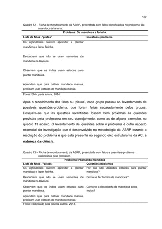 102
Quadro 12 – Ficha de monitoramento da ABRP, preenchida com fatos identificados no problema ‘Da
mandioca à farinha’.
Problema: Da mandioca a farinha.
Lista de fatos /’pistas’ Questões- problema
Os agricultores querem aprender a plantar
mandioca e fazer farinha.
Descobrem que não se usam sementes de
mandioca na lavoura.
Observam que os índios usam estacas para
plantar mandioca.
Aprendem que para cultivar mandioca mansa,
precisam usar estacas de mandioca mansa.
Fonte: Elab. pela autora, 2014.
Após o recolhimento dos fatos ou ‘pistas’, cada grupo passou ao levantamento de
possíveis questões-problema, que foram feitas separadamente pelos grupos.
Desejava-se que as questões levantadas fossem bem próximas às questões
previstas pela professora em seu planejamento, como as de alguns exemplos no
quadro 13 abaixo. O levantamento de questões sobre o problema é outro aspecto
essencial da investigação que é desenvolvido na metodologia da ABRP durante a
resolução do problema e que está presente no segundo eixo estruturante da AC, a
natureza da ciência.
Quadro 13 – Ficha de monitoramento da ABRP, preenchida com fatos e questões-problema
elaborados pelo professor.
Problema: Plantando mandioca
Lista de fatos / ‘pistas’ Questões problemas
Os agricultores querem aprender a plantar
mandioca e fazer farinha.
Descobrem que não se usam sementes de
mandioca na lavoura.
Observam que os índios usam estacas para
plantar mandioca.
Aprendem que para cultivar mandioca mansa,
precisam usar estacas de mandioca mansa.
Por que são utilizadas estacas para plantar
mandioca?
Como se faz farinha de mandioca?
Como foi a descoberta da mandioca pelos
índios?
Fonte: Elaborado pela própria autora, 2014.
 