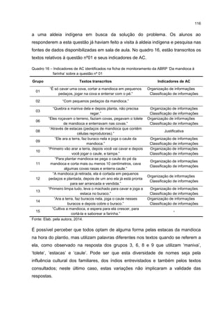 116
a uma aldeia indígena em busca da solução do problema. Os alunos ao
responderem a esta questão já haviam feito a visita à aldeia indígena e pesquisa nas
fontes de dados disponibilizadas em sala de aula. No quadro 16, estão transcritos os
textos relativos à questão nº01 e seus indicadores de AC.
Quadro 16 – Indicadores de AC identificados na ficha de monitoramento da ABRP ‘Da mandioca à
farinha’ sobre a questão nº 01
Grupo Textos transcritos Indicadores de AC
01
“É só cavar uma cova, cortar a mandioca em pequenos
pedaços, jogar na cova e enterrar com o pé.”
Organização de informações
Classificação de informações
02 “Com pequenos pedaços da mandioca.”
03
“Quebra a maniva dela e depois planta, não precisa
regar.”
Organização de informações
Classificação de informações
06
“Eles roçavam o terreno, faziam covas, pegavam o tolete
de mandioca e enterravam nas covas.”
Organização de informações
Classificação de informações
08
“Através de estacas (pedaços de mandioca que contêm
células reprodutoras).”
Justificativa
09
“Ele ara a terra, faz buraco nela e joga o caule da
mandioca.”
Organização de informações
Classificação de informações
10
“Primeiro vão arar a terra, depois você vai cavar e depois
você jogar o caule, e tampa.”
Organização de informações
Classificação de informações
11
“Para plantar mandioca se pega o caule do pé da
mandioca e corta mais ou menos 10 centímetros, cava
algumas covas rasas e enterra caule.”
Organização de informações
Classificação de informações
12
“A mandioca já retirada, ela é cortada em pequenos
pedaços e plantada, depois de um ano ela já está pronta
para ser arrancada e vendida.”
Organização de informações
Classificação de informações
13
“Primeiro limpa tudo, leva o machado para cavar e joga a
estaca no buraco.”
Organização de informações
Classificação de informações
14
“Ara a terra, faz buracos nela, joga o caule nesses
buracos e depois cobre o buraco.”
Organização de informações
Classificação de informações
15
“Cultiva a mandioca, e espera para ela crescer, para
cortá-la e saborear a farinha.”
-
Fonte: Elab. pela autora, 2014.
É possível perceber que todos optam de alguma forma pelas estacas da mandioca
na hora do plantio, mas utilizam palavras diferentes nos textos quando se referem a
ela, como observado na resposta dos grupos 3, 6, 8 e 9 que utilizam ‘maniva’,
‘tolete’, ‘estacas’ e ‘caule’. Pode ser que esta diversidade de nomes seja pela
influência cultural dos familiares, dos índios entrevistados e também pelos textos
consultados; neste último caso, estas variações não implicaram a validade das
respostas.
 