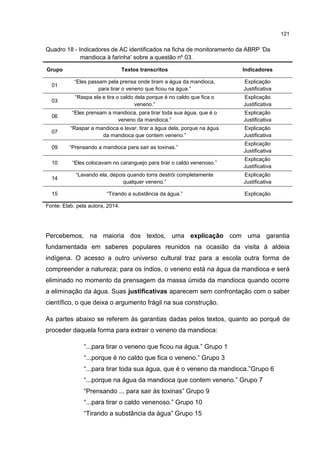 121
Quadro 18 - Indicadores de AC identificados na ficha de monitoramento da ABRP ‘Da
mandioca à farinha’ sobre a questão nº 03.
Grupo Textos transcritos Indicadores
01
“Eles passam pela prensa onde tiram a água da mandioca,
para tirar o veneno que ficou na água.”
Explicação
Justificativa
03
“Raspa ela e tira o caldo dela porque é no caldo que fica o
veneno.”
Explicação
Justificativa
06
“Eles prensam a mandioca, para tirar toda sua água, que é o
veneno da mandioca.”
Explicação
Justificativa
07
“Raspar a mandioca e lavar, tirar a água dela, porque na água
da mandioca que contem veneno.”
Explicação
Justificativa
09 “Prensando a mandioca para sair as toxinas.”
Explicação
Justificativa
10 “Eles colocavam no caranguejo para tirar o caldo venenoso.”
Explicação
Justificativa
14
“Lavando ela, depois quando torra destrói completamente
qualquer veneno.”
Explicação
Justificativa
15 “Tirando a substância da água.” Explicação
Fonte: Elab. pela autora, 2014.
Percebemos, na maioria dos textos, uma explicação com uma garantia
fundamentada em saberes populares reunidos na ocasião da visita à aldeia
indígena. O acesso a outro universo cultural traz para a escola outra forma de
compreender a natureza; para os índios, o veneno está na água da mandioca e será
eliminado no momento da prensagem da massa úmida da mandioca quando ocorre
a eliminação da água. Suas justificativas aparecem sem confrontação com o saber
científico, o que deixa o argumento frágil na sua construção.
As partes abaixo se referem às garantias dadas pelos textos, quanto ao porquê de
proceder daquela forma para extrair o veneno da mandioca:
“...para tirar o veneno que ficou na água.” Grupo 1
“...porque é no caldo que fica o veneno.” Grupo 3
“...para tirar toda sua água, que é o veneno da mandioca.”Grupo 6
“...porque na água da mandioca que contem veneno.” Grupo 7
“Prensando ... para sair às toxinas” Grupo 9
“...para tirar o caldo venenoso.” Grupo 10
“Tirando a substância da água” Grupo 15
 