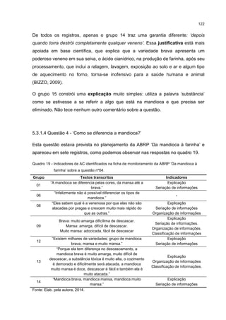 122
De todos os registros, apenas o grupo 14 traz uma garantia diferente: ‘depois
quando torra destrói completamente qualquer veneno’. Essa justificativa está mais
apoiada em base científica, que explica que a variedade brava apresenta um
poderoso veneno em sua seiva, o ácido cianídrico, na produção de farinha, após seu
processamento, que inclui a ralagem, lavagem, exposição ao solo e ar e algum tipo
de aquecimento no forno, torna-se inofensivo para a saúde humana e animal
(BIZZO, 2009).
O grupo 15 constrói uma explicação muito simples: utiliza a palavra ‘substância’
como se estivesse a se referir a algo que está na mandioca e que precisa ser
eliminado. Não tece nenhum outro comentário sobre a questão.
5.3.1.4 Questão 4 - ‘Como se diferencia a mandioca?’
Esta questão estava prevista no planejamento da ABRP ‘Da mandioca à farinha’ e
apareceu em sete registros, como podemos observar nas respostas no quadro 19.
Quadro 19 - Indicadores de AC identificados na ficha de monitoramento da ABRP ‘Da mandioca à
farinha’ sobre a questão nº04.
Grupo Textos transcritos Indicadores
01
“A mandioca se diferencia pelas cores, da mansa até a
brava.”
Explicação
Seriação de informações
06
“Infelizmente não é possível diferenciar os tipos de
mandioca.”
-
08
“Eles sabem qual é a venenosa por que elas não são
atacadas por pragas e crescem muito mais rápido do
que as outras.”
Explicação
Seriação de informações
Organização de informações
09
Brava: muito amarga dificílima de descascar.
Mansa: amarga, difícil de descascar.
Muito mansa: adocicada, fácil de descascar
Explicação
Seriação de informações.
Organização de informações.
Classificação de informações
12
“Existem milhares de variedades: grupo de mandioca
brava, mansa e muito mansa.”
Explicação
Seriação de informações
13
“Porque ela tem diferença no descascamento, a
mandioca brava é muito amarga, muito difícil de
descascar, a substância tóxica é muito alta, o cozimento
é demorado e dificilmente será atacada, a mandioca
muito mansa é doce, descascar é fácil e também ela é
muito atacada.”
Explicação
Organização de informações
Classificação de informações.
14
“Mandioca brava, mandioca mansa, mandioca muito
mansa.”
Explicação
Seriação de informações
Fonte: Elab. pela autora, 2014.
 