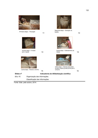 132
Primeira etapa – Trituração
11
Segunda etapa – Extração do
líquido
12
Terceira etapa – A massa
sem o líquido 13
Quarta etapa – Esfarelamento da
massa 14
Quinta etapa – Peneirar a farinha
15
Ultima etapa – A farinha esta sendo
torrada e depois já está pronta para o
consumo
16
Slides nº Indicadores de Alfabetização científica
08 a 16 Organização das informações
Classificação das informações
Fonte: Elab. pela autora, 2014.
 